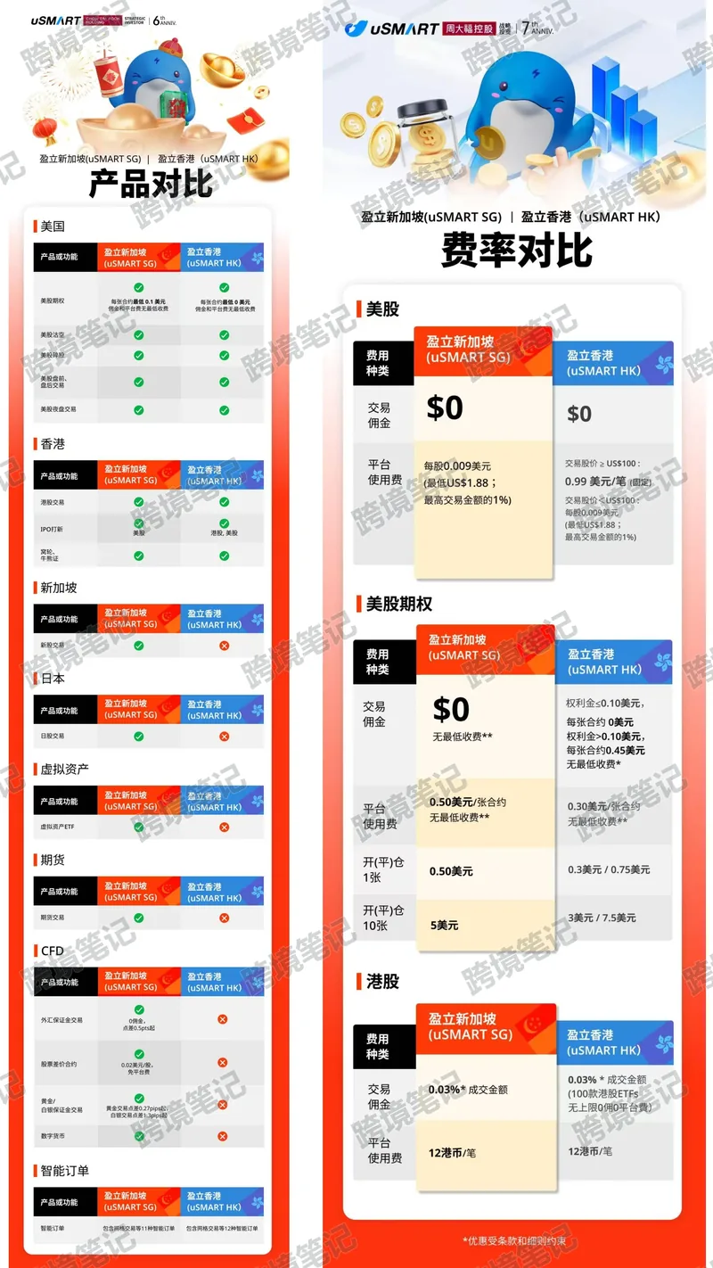 交易费率说明