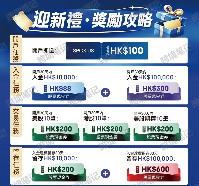 开户与入金奖励