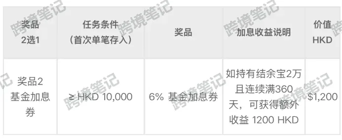 基金加息券说明